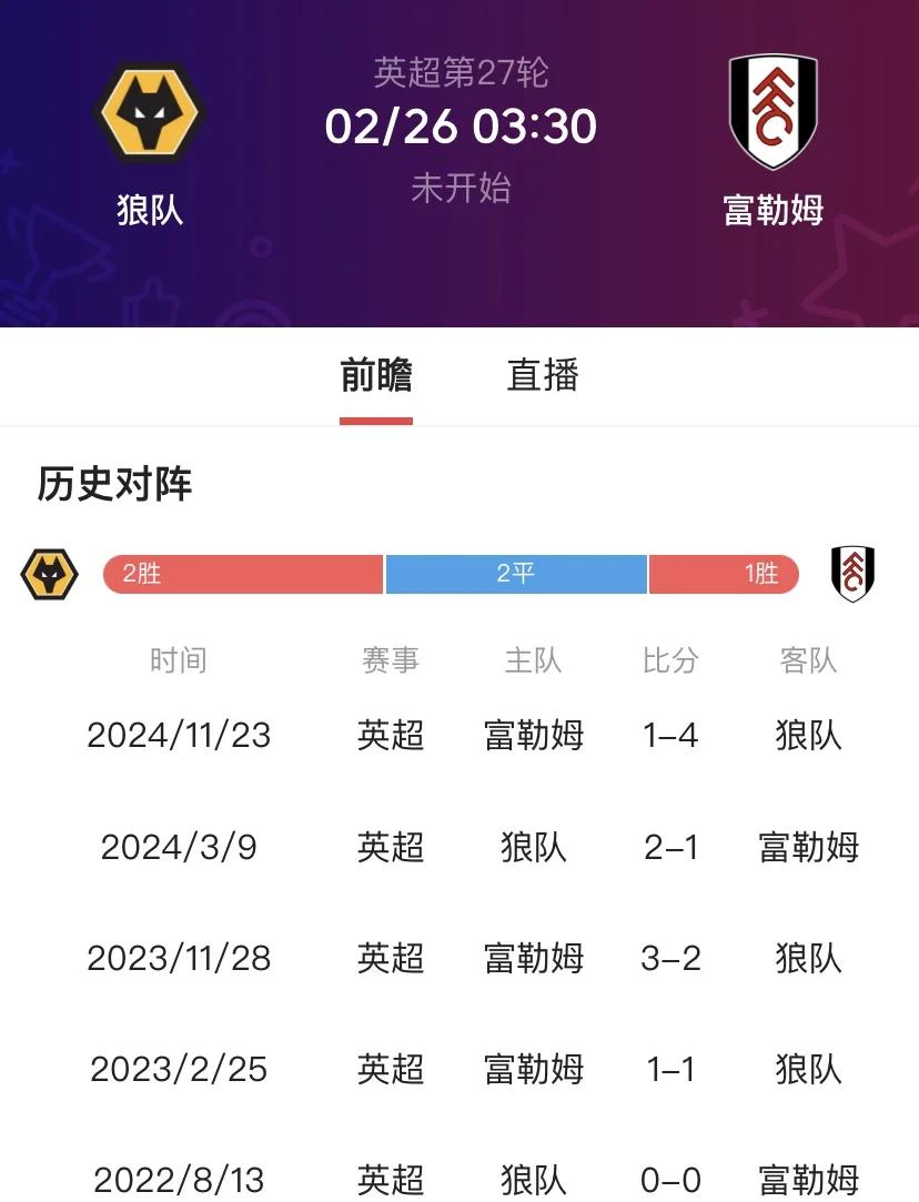 包含狼队客场逆转富勒姆,取得保级关键胜利的词条 包含狼队客场逆转富勒姆,取得保级关键胜利的词条